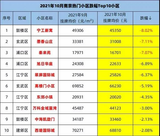 南京碧桂園價格_南京碧桂園開盤價格_南京碧桂園房價