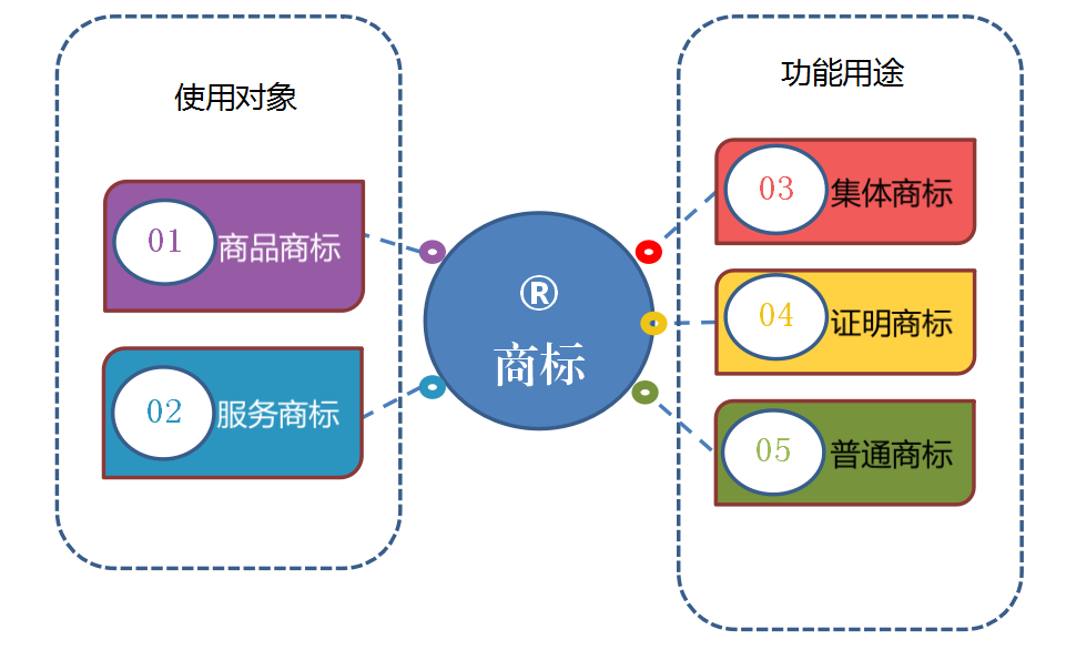 柿餅注冊商標(biāo)哪一類_注冊食品商標(biāo)需要什么手續(xù)_柿餅商標(biāo)類別